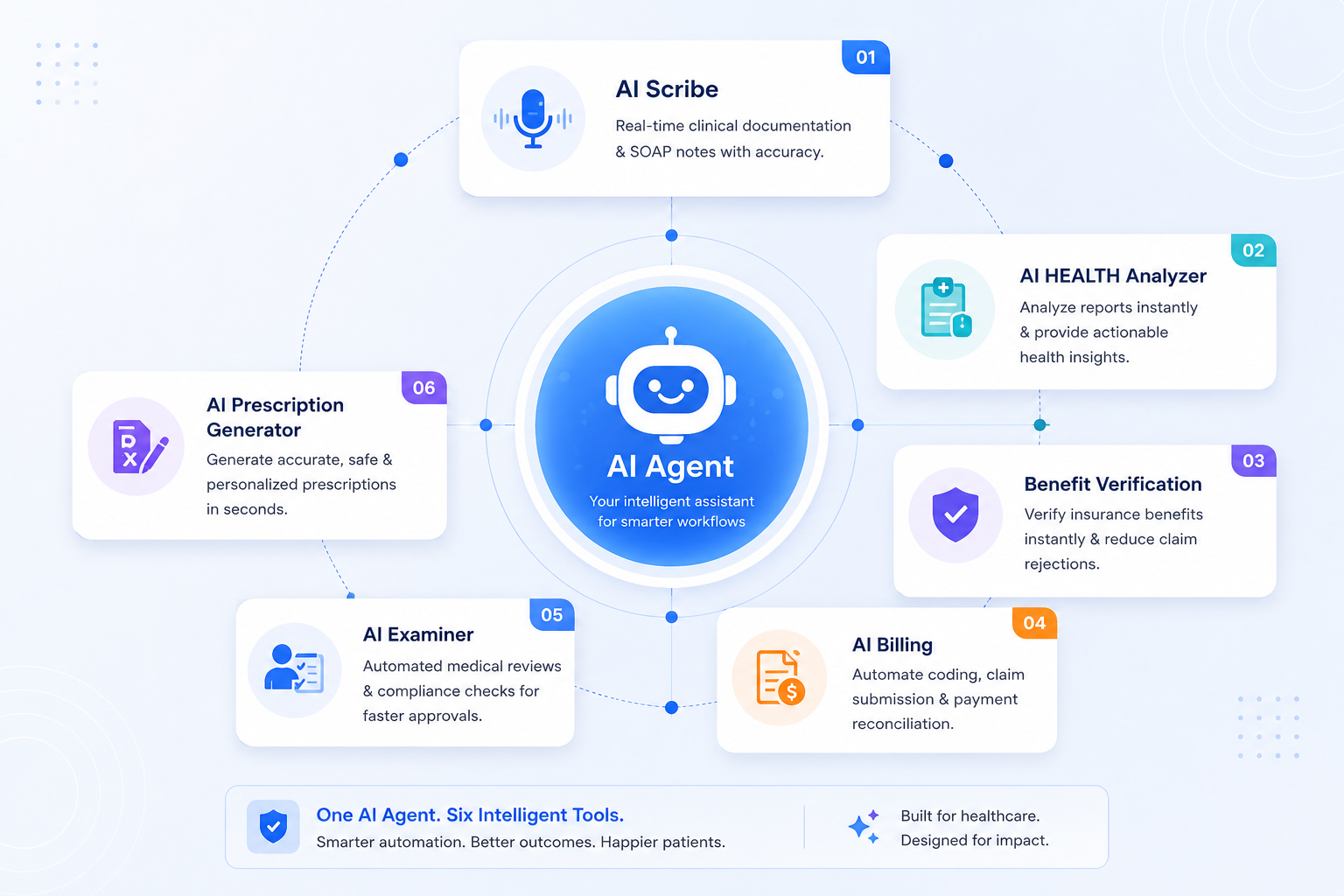 AI Agent