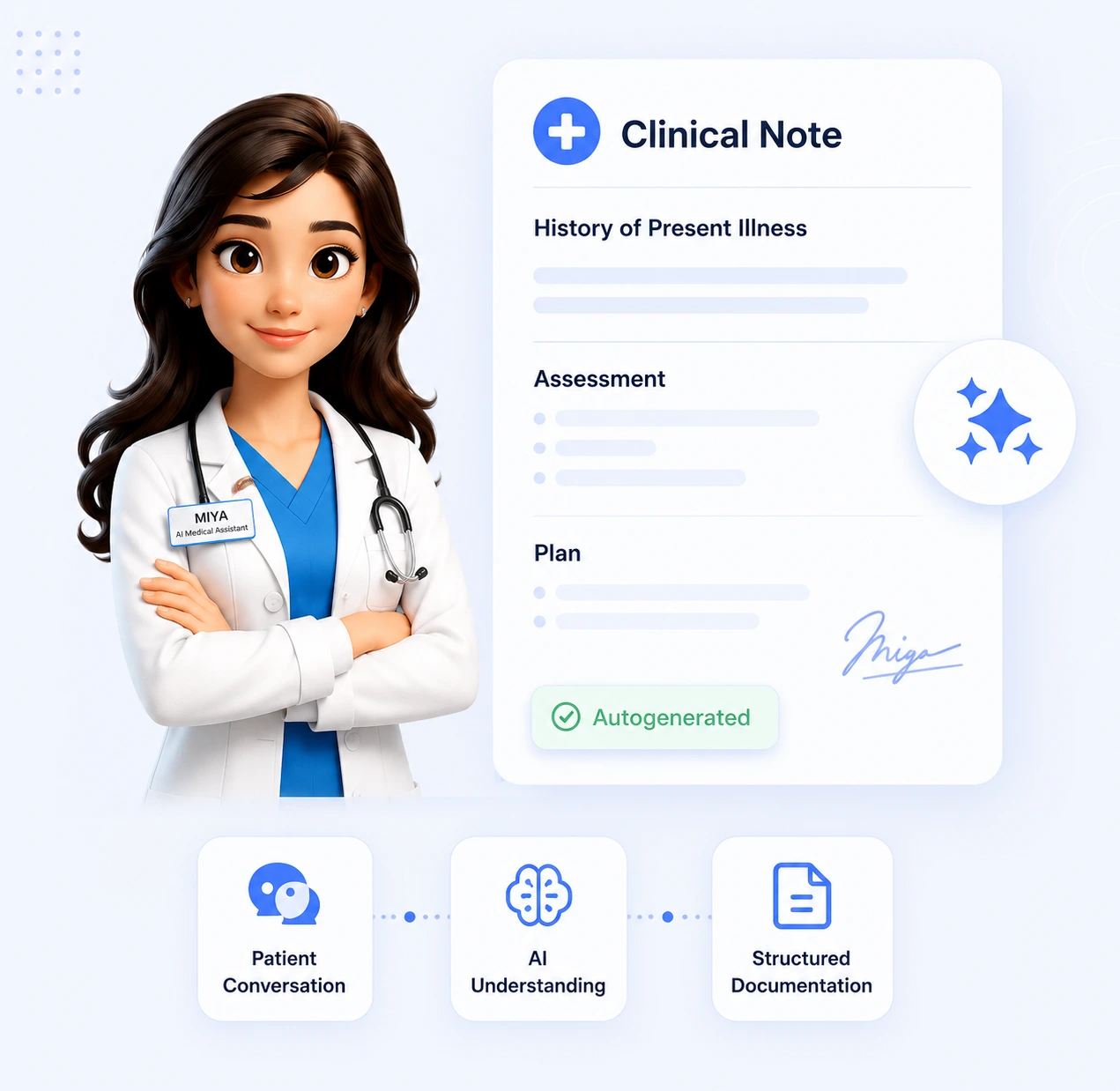 AI Clinical Documentation