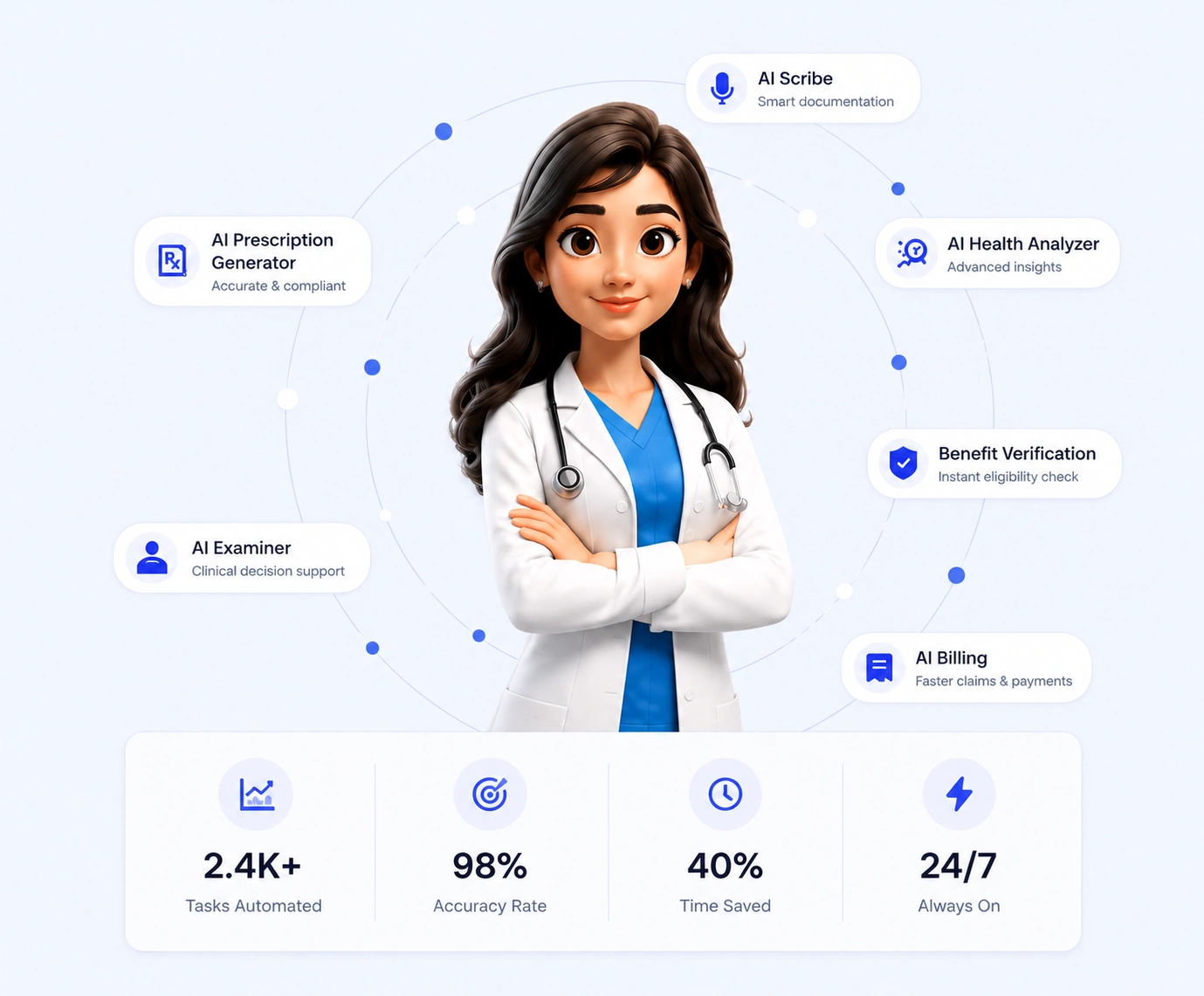 Miya – AI Medical Assistant