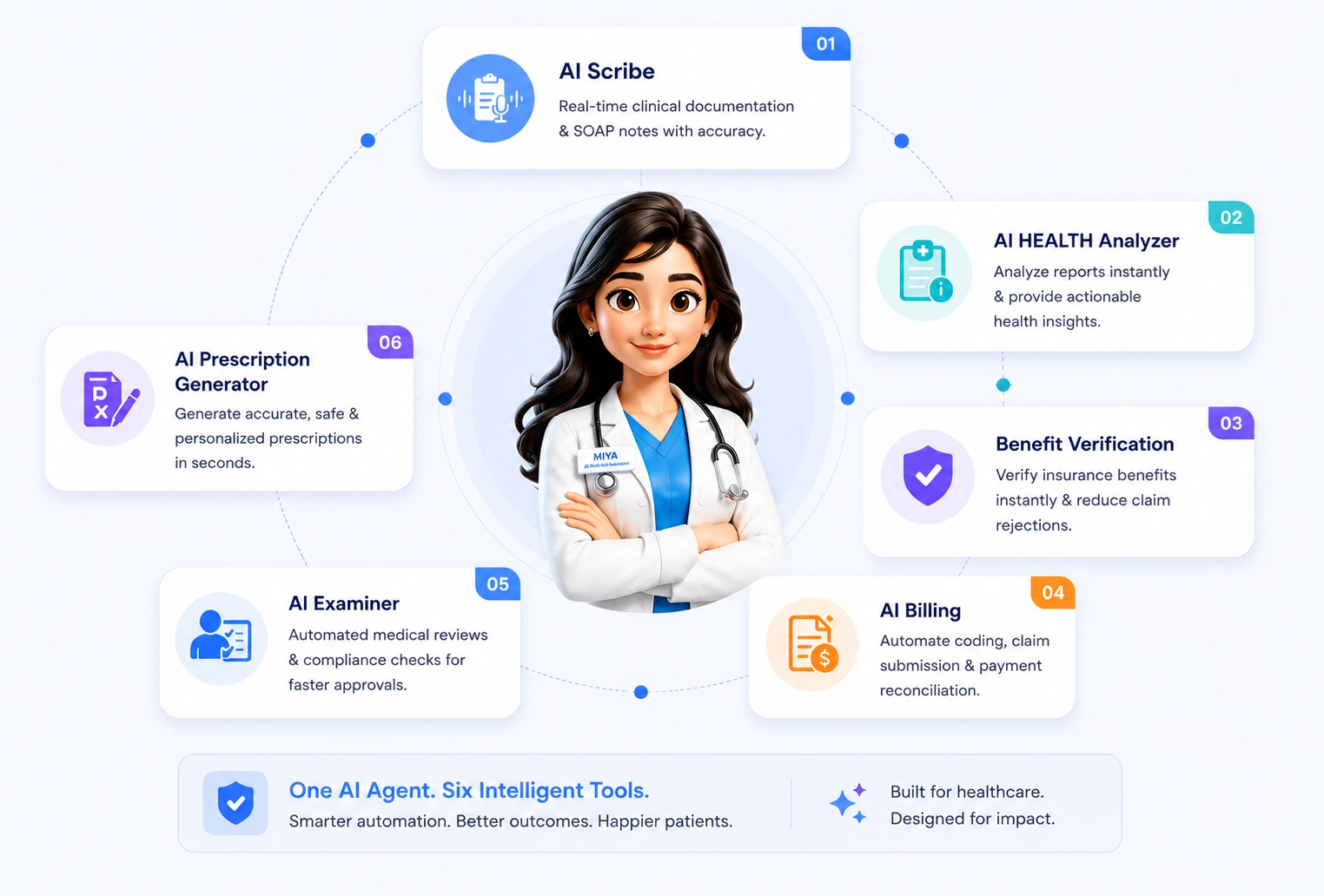 AI Agent